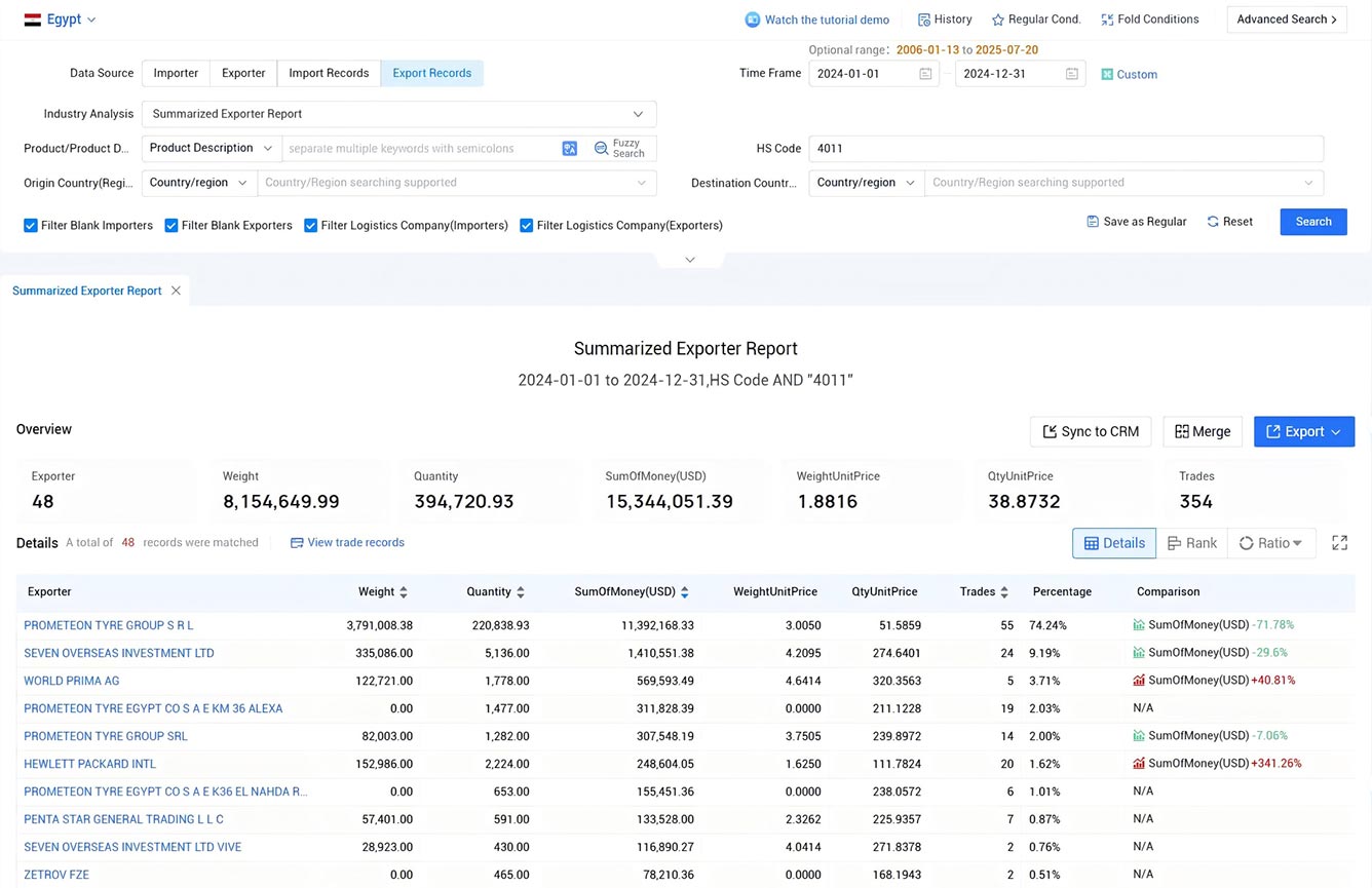 egypt export data,export data,egypt export egypt export data,export data,egypt export