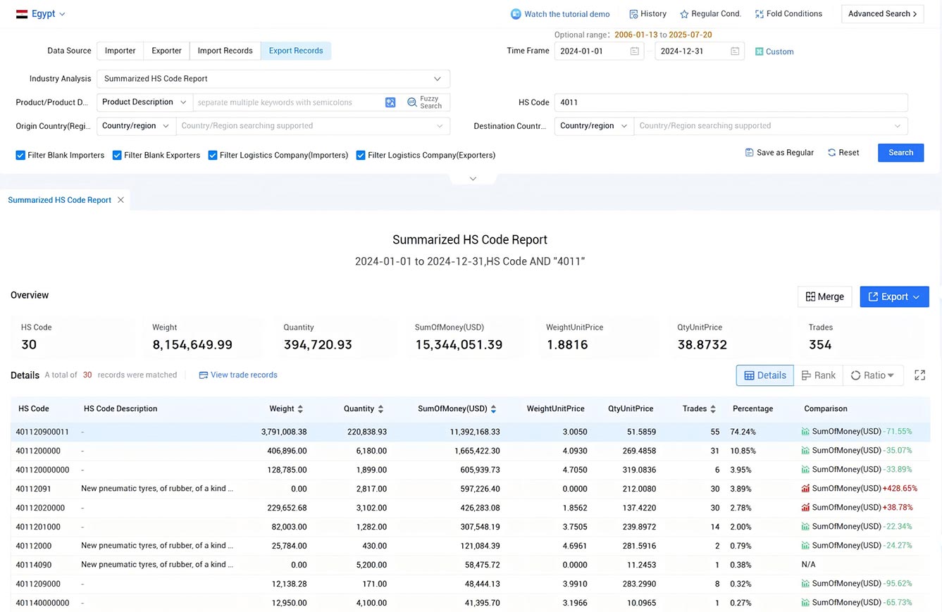 egypt export data,export data,egypt export egypt export data,export data,egypt export