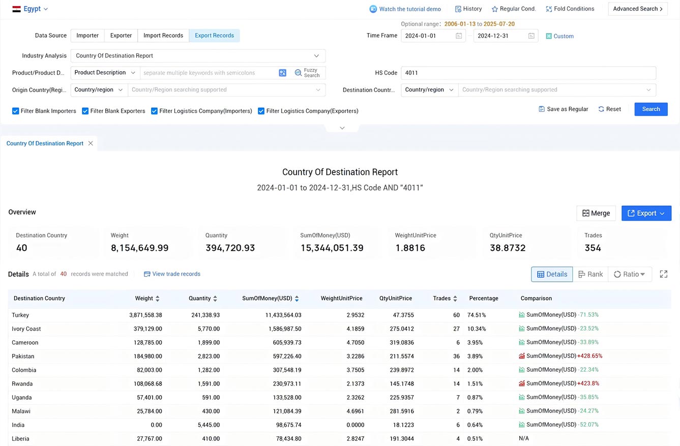 egypt export data,export data,egypt export egypt export data,export data,egypt export