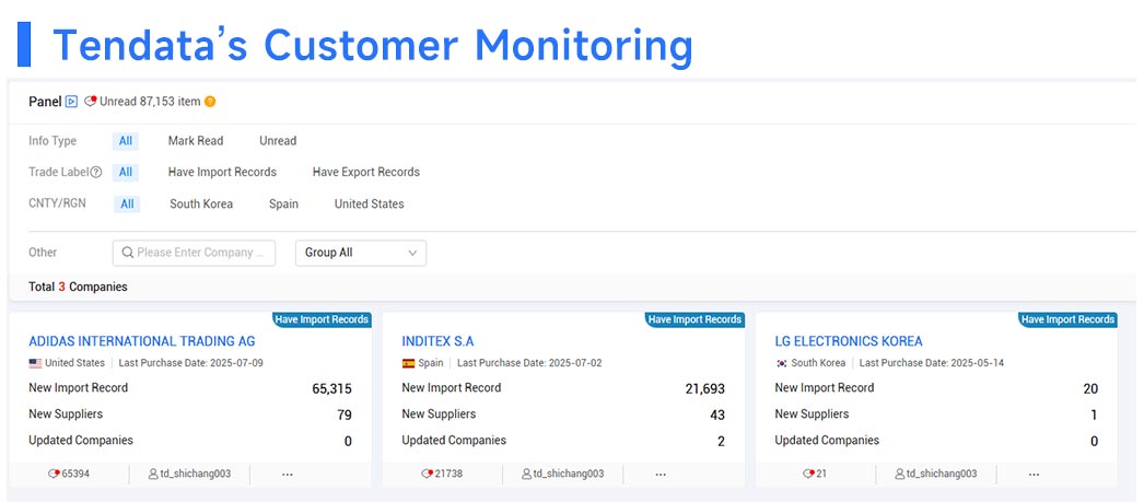 free trade data,trade data,global trade data free trade data,trade data,global trade data