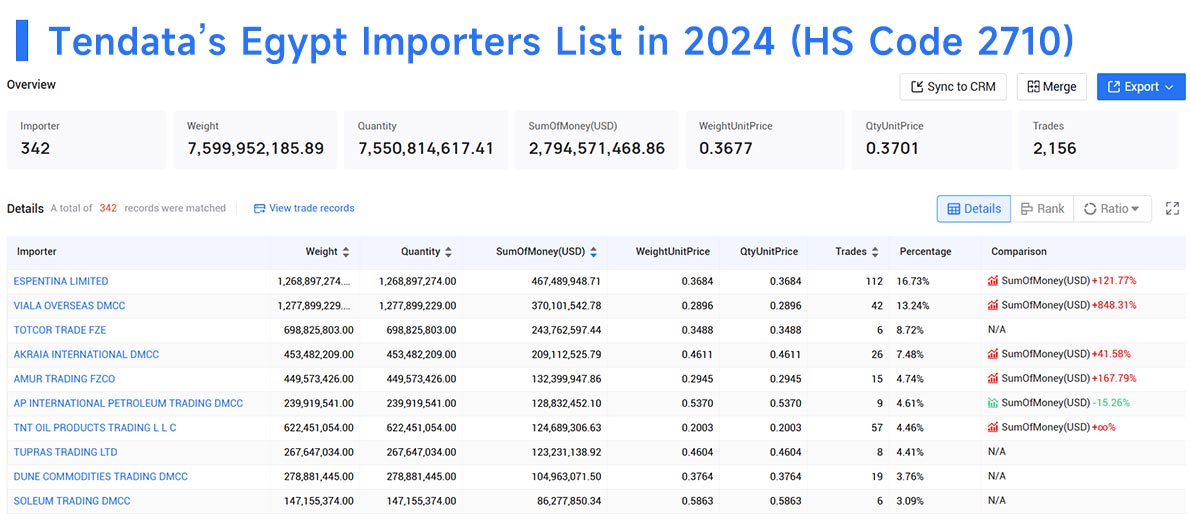 egypt import,egypt importer,egypt importers egypt import,egypt importer,egypt importers