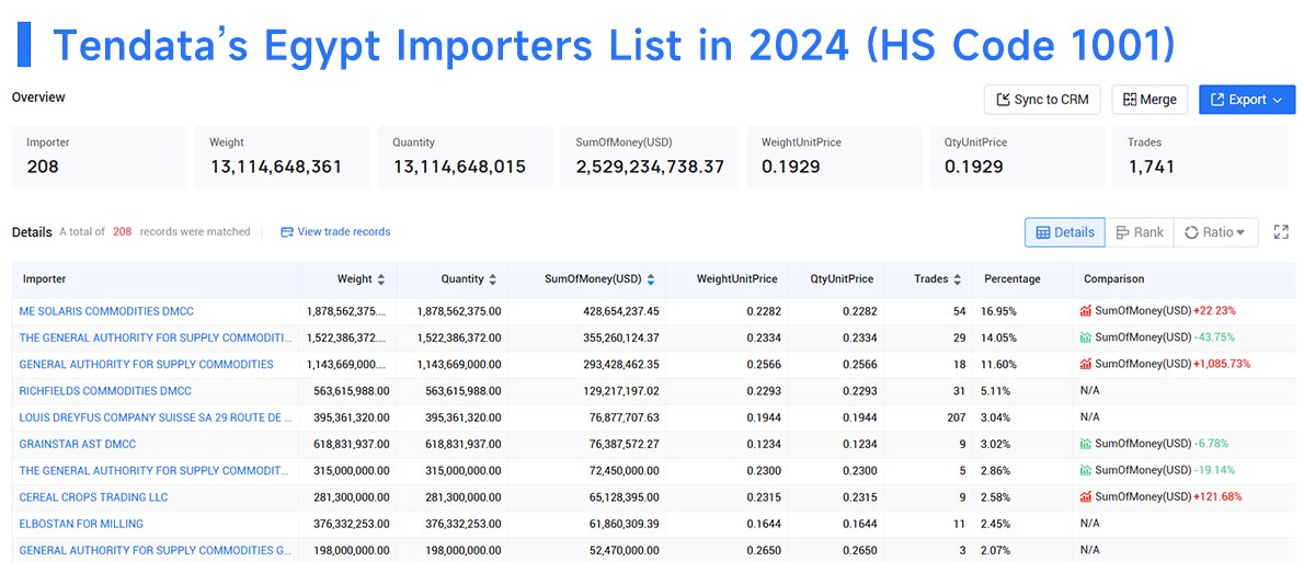 egypt import,egypt importer,egypt importers egypt import,egypt importer,egypt importers