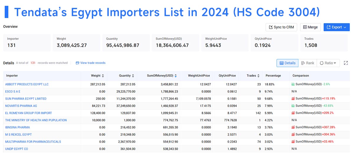 egypt import,egypt importer,egypt importers egypt import,egypt importer,egypt importers
