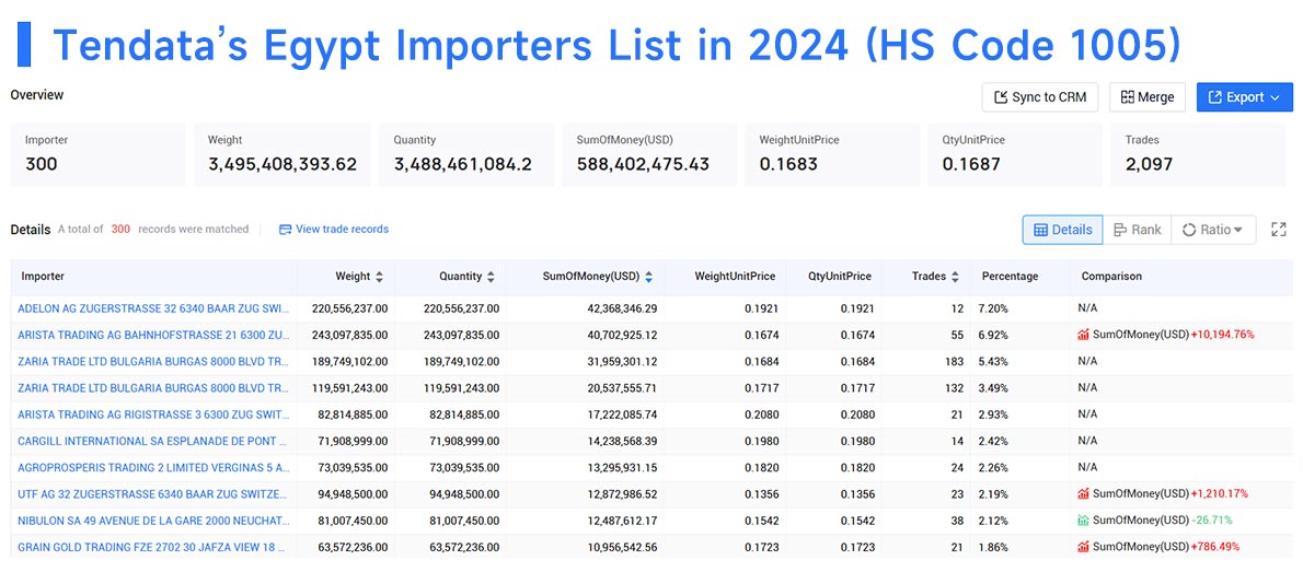 egypt import,egypt importer,egypt importers egypt import,egypt importer,egypt importers