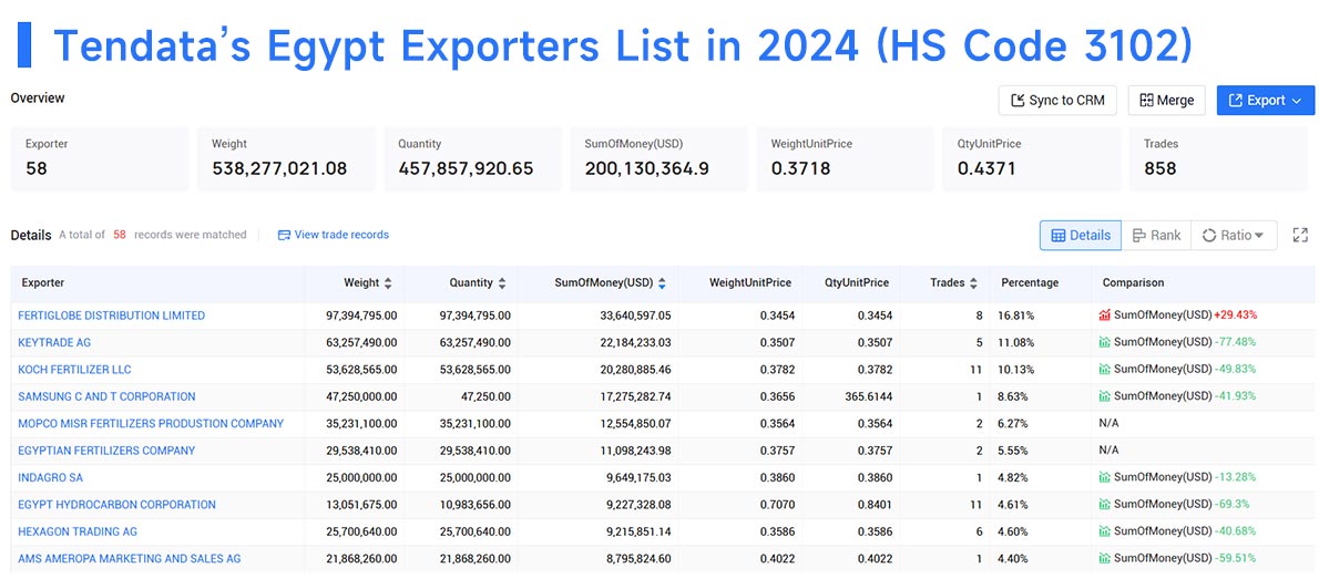 egypt export,egypt exporter,egypt exporters egypt export,egypt exporter,egypt exporters