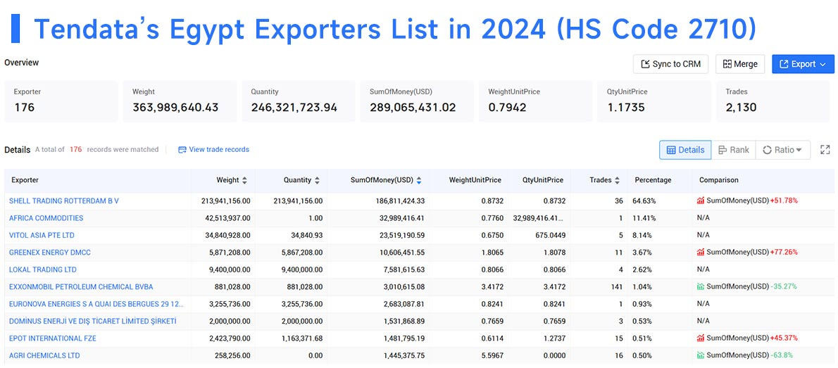 egypt export,egypt exporter,egypt exporters egypt export,egypt exporter,egypt exporters