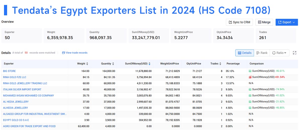 egypt export,egypt exporter,egypt exporters egypt export,egypt exporter,egypt exporters