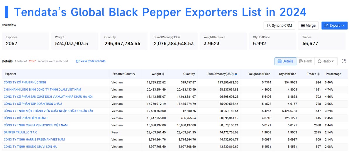 black pepper export,pepper export,black pepper exports black pepper export,pepper export,black pepper exports