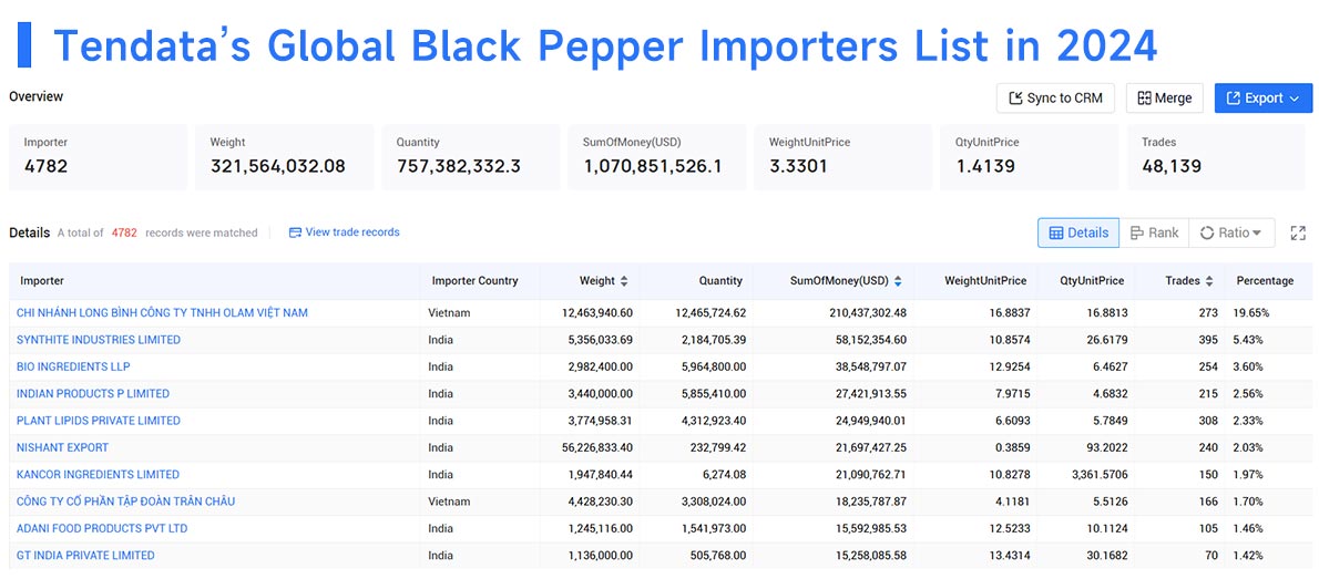 black pepper export,pepper export,black pepper exports black pepper export,pepper export,black pepper exports