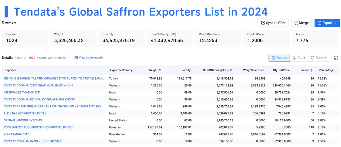 saffron export,global saffron export,global saffron imporrt,saffron import saffron export,global saffron export,global saffron imporrt,saffron import