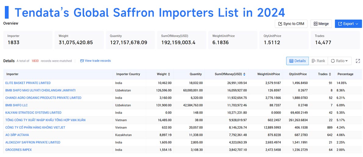 saffron export,global saffron export,global saffron imporrt,saffron import saffron export,global saffron export,global saffron imporrt,saffron import