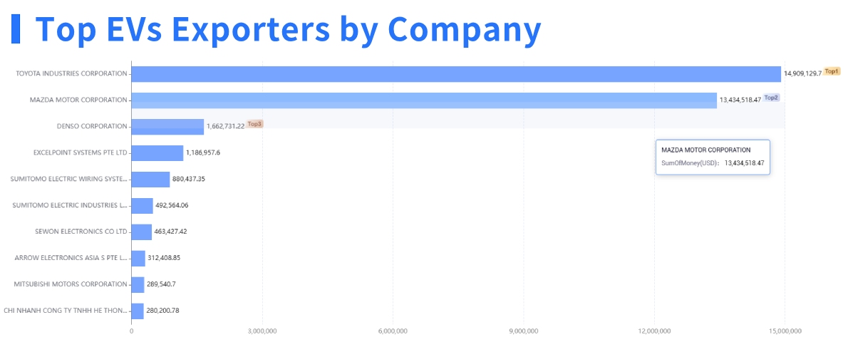 Japan's trade data Japan's trade data