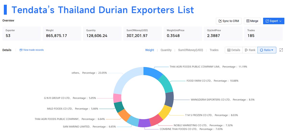 china's fruit imports,fruit imports,fruit import china's fruit imports,fruit imports,fruit import