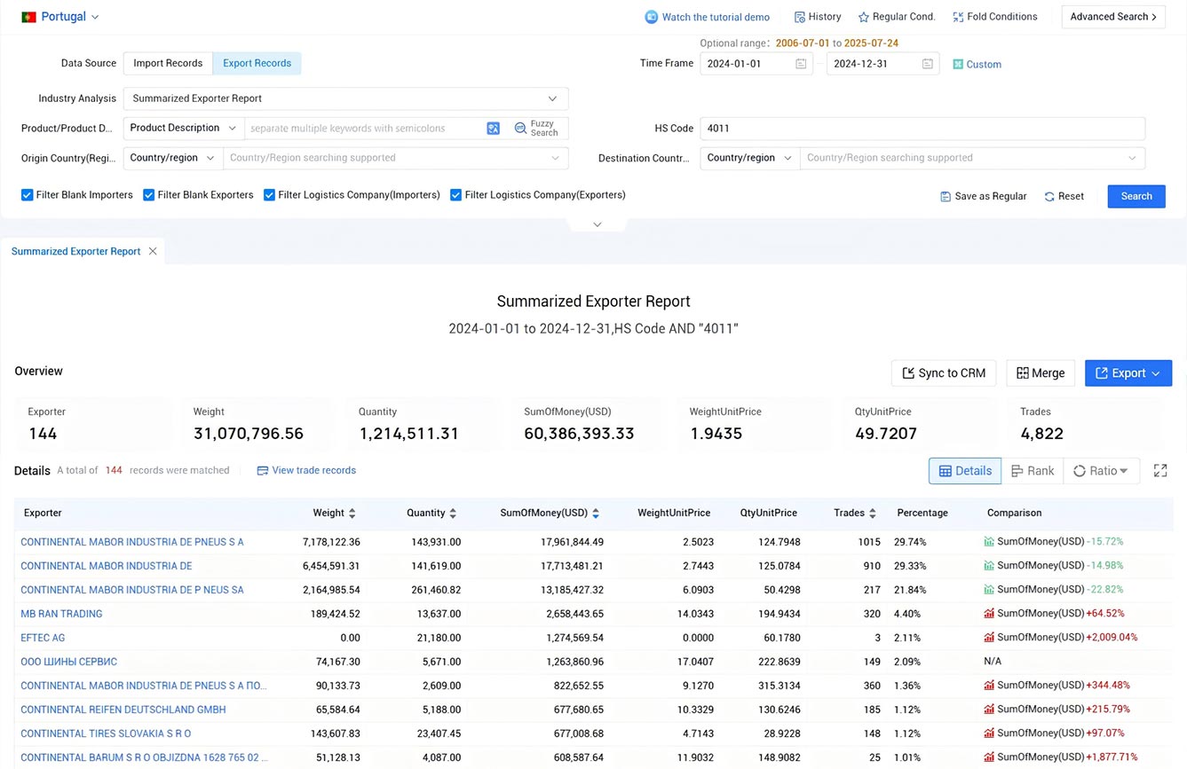 portugal export data,portugal export,export data portugal export data,portugal export,export data