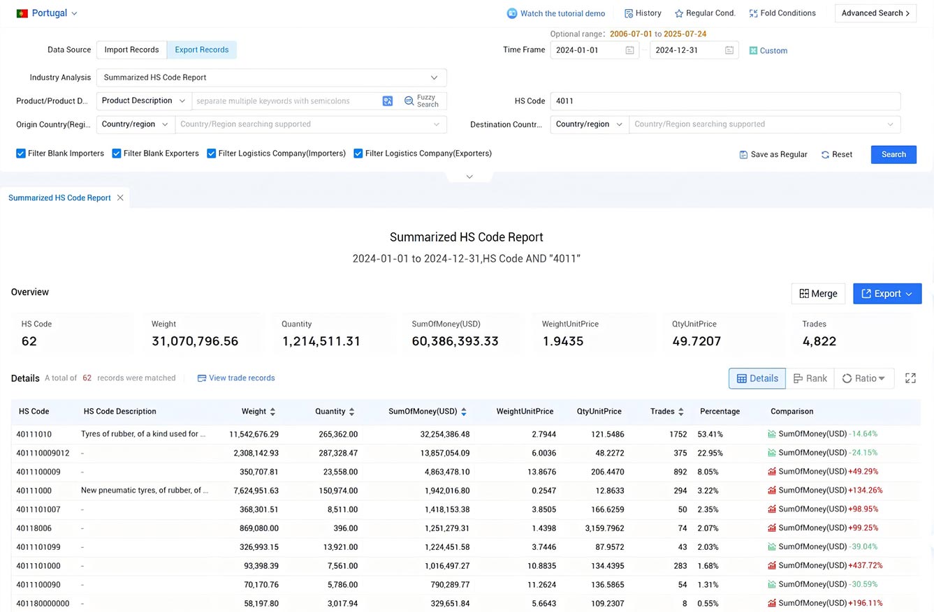 portugal export data,portugal export,export data portugal export data,portugal export,export data