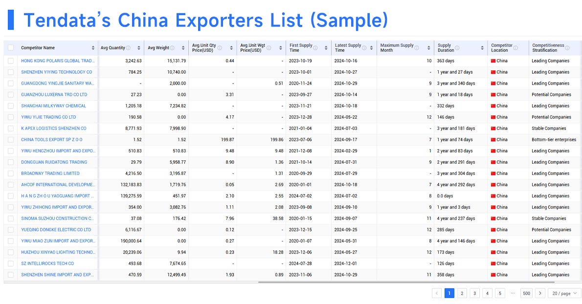 china exporters,china exporter,find china exporters china exporters,china exporter,find china exporters