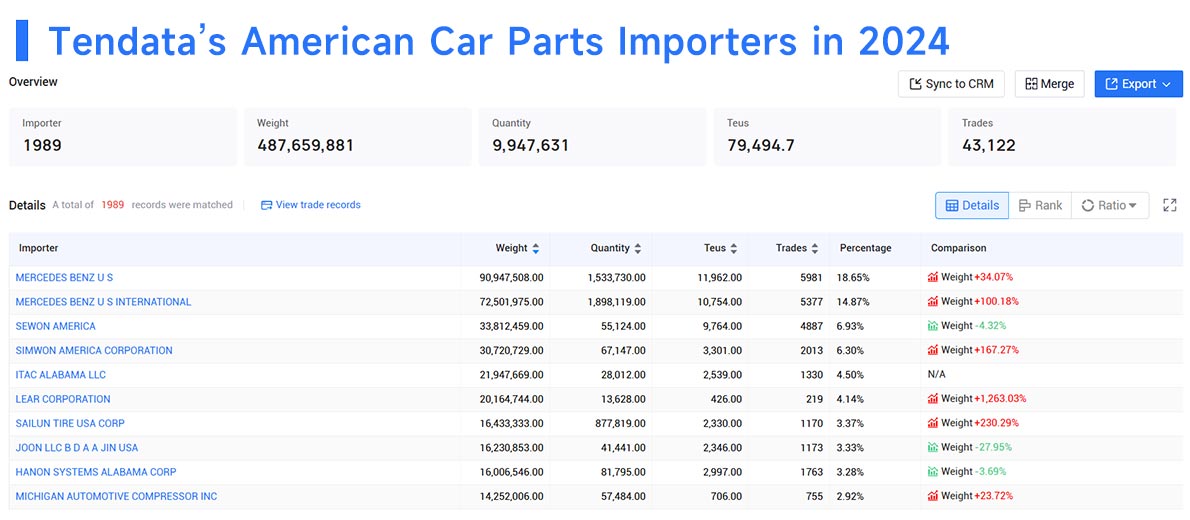 american car paarts importers,car parts importers,car parts importer american car paarts importers,car parts importers,car parts importer