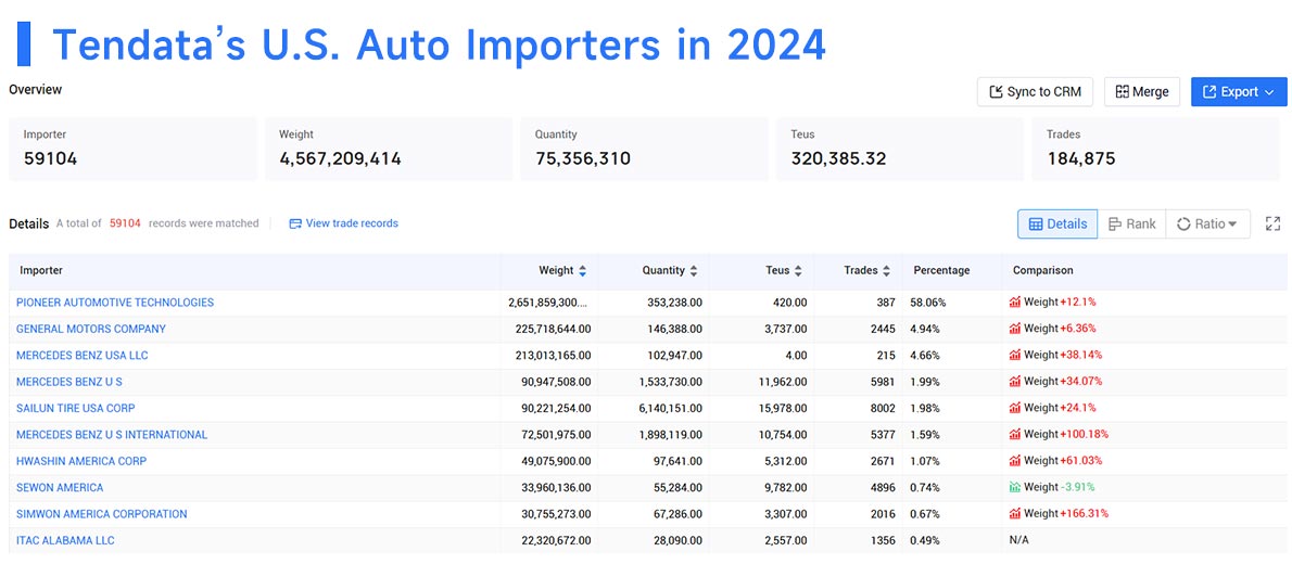 u.s. auto imports,auto importers,u.s. auto importers u.s. auto imports,auto importers,u.s. auto importers