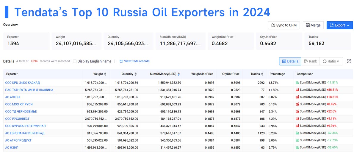 oil exporters,oil exporter,oil export oil exporters,oil exporter,oil export