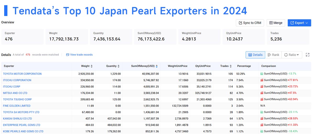 pearl exporters,pearl exporter,japan pearl exporters pearl exporters,pearl exporter,japan pearl exporters