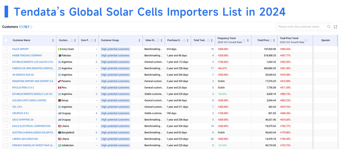 cold mail,cold mails,recommended channels cold mail,cold mails,recommended channels