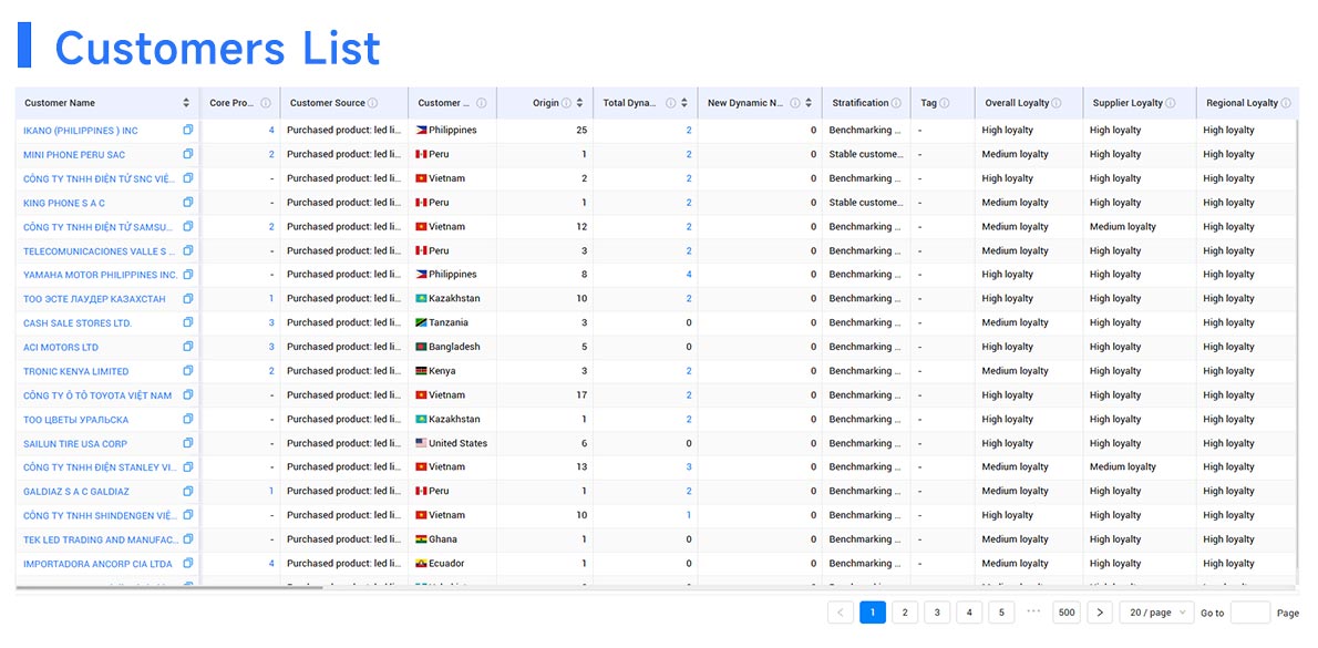 trade data websites,trade data,trade data website