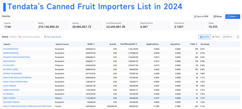 trade data,import and export trade data,global trade data trade data,import and export trade data,global trade data