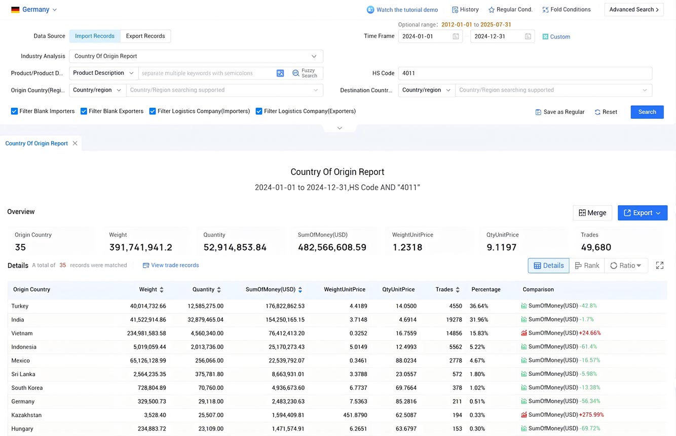 germany import data,import data,germany import germany import data,import data,germany import
