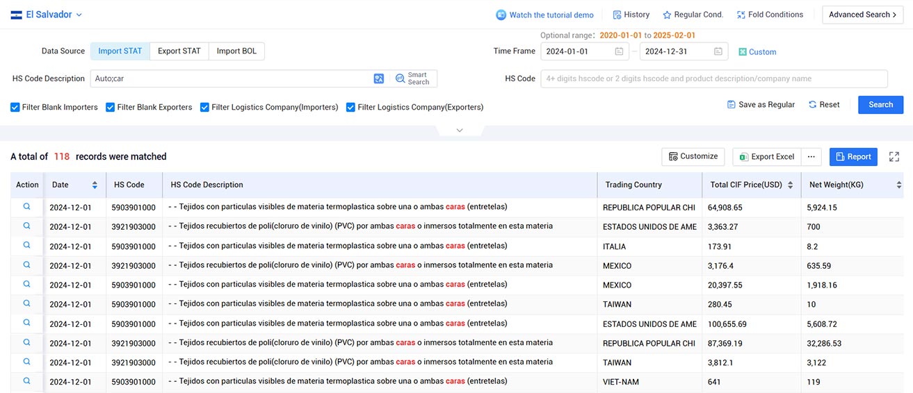 el salvador customs trade data,customs trade data,trade data el salvador customs trade data,customs trade data,trade data