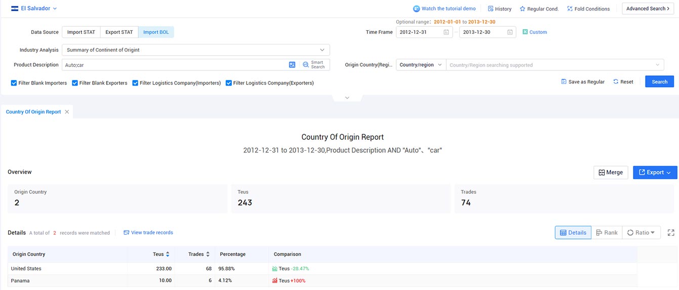 el salvador customs trade data,customs trade data,trade data el salvador customs trade data,customs trade data,trade data