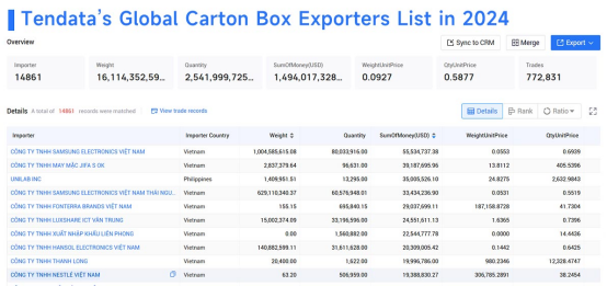 Mexico importers,Mexico importer,Mexico importers and exporters Mexico importers,Mexico importer,Mexico importers and exporters
