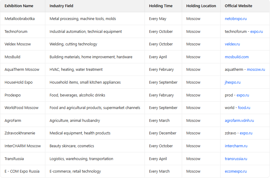 Russian import,Russian import market,Russian importers Russian import,Russian import market,Russian importers