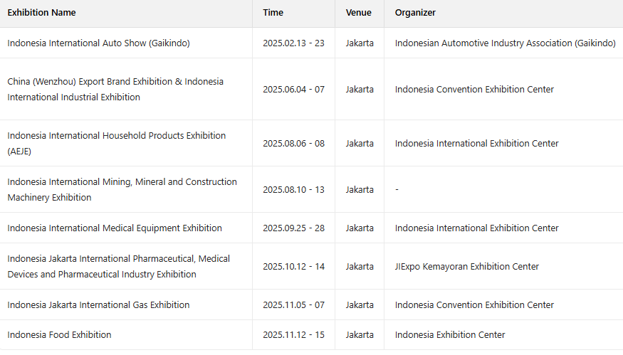 Indonesian import,Indonesian importers,Indonesian import market Indonesian import,Indonesian importers,Indonesian import market