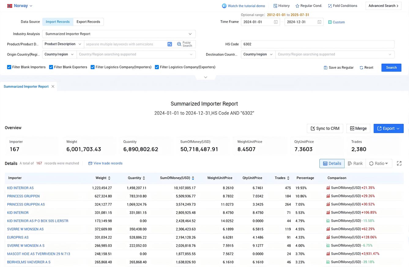 norway import data,norway import,import data norway import data,norway import,import data
