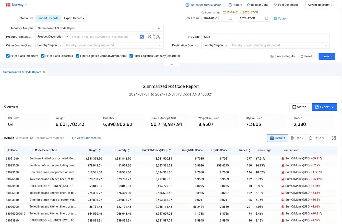 norway import data,norway import,import data norway import data,norway import,import data