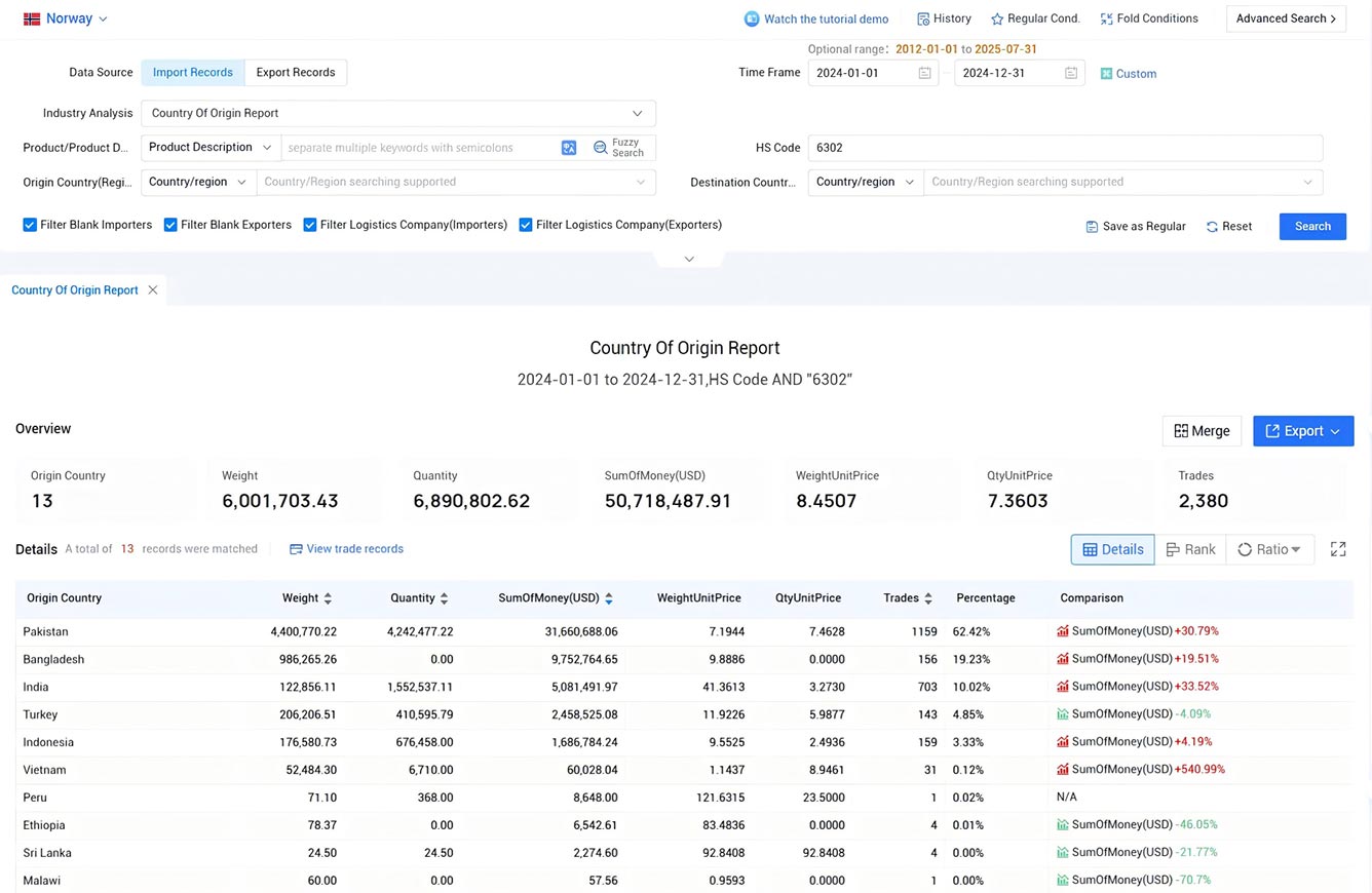 norway import data,norway import,import data norway import data,norway import,import data