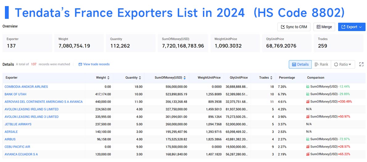 france exporters data,france export data,france export france exporters data,france export data,france export