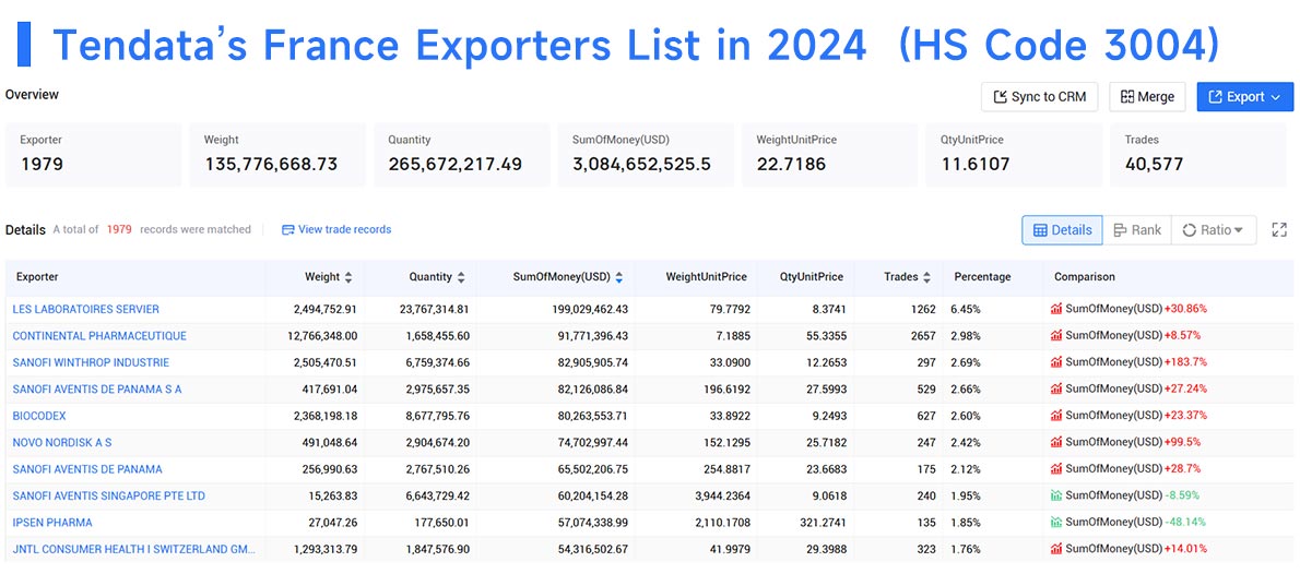france exporters data,france export data,france export france exporters data,france export data,france export
