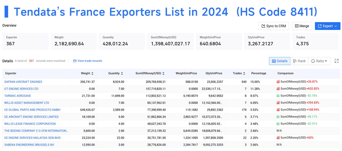 france exporters data,france export data,france export france exporters data,france export data,france export