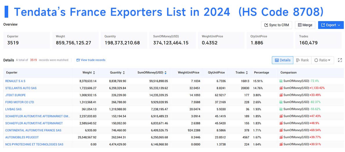 france exporters data,france export data,france export france exporters data,france export data,france export