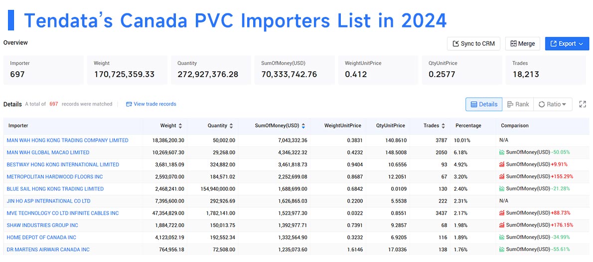 canada trade data,trade data,canada import data,canada export data canada trade data,trade data,canada import data,canada export data