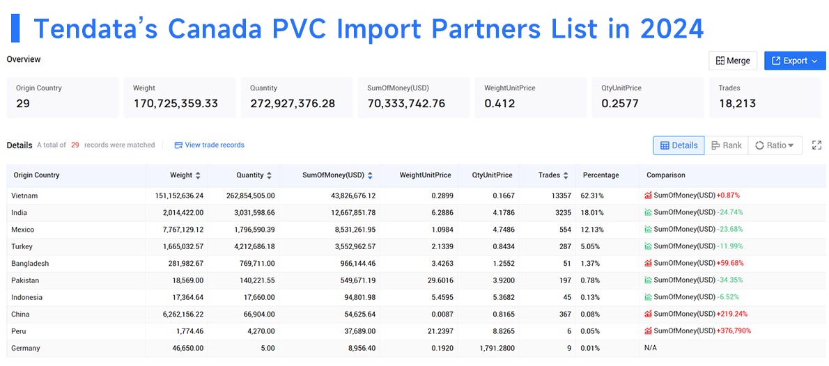 canada trade data,trade data,canada import data,canada export data canada trade data,trade data,canada import data,canada export data