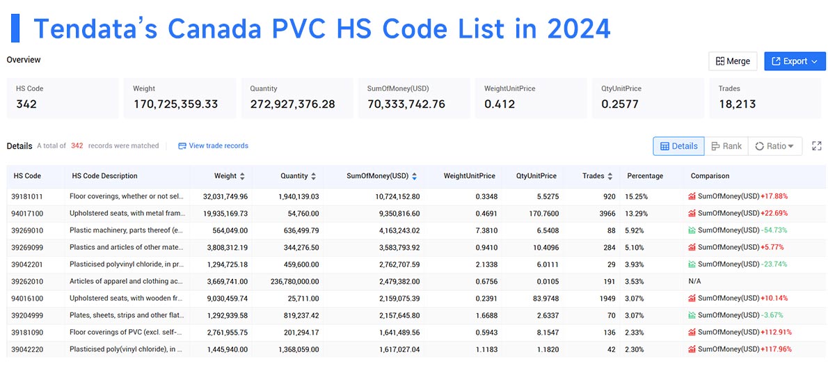 canada trade data,trade data,canada import data,canada export data canada trade data,trade data,canada import data,canada export data
