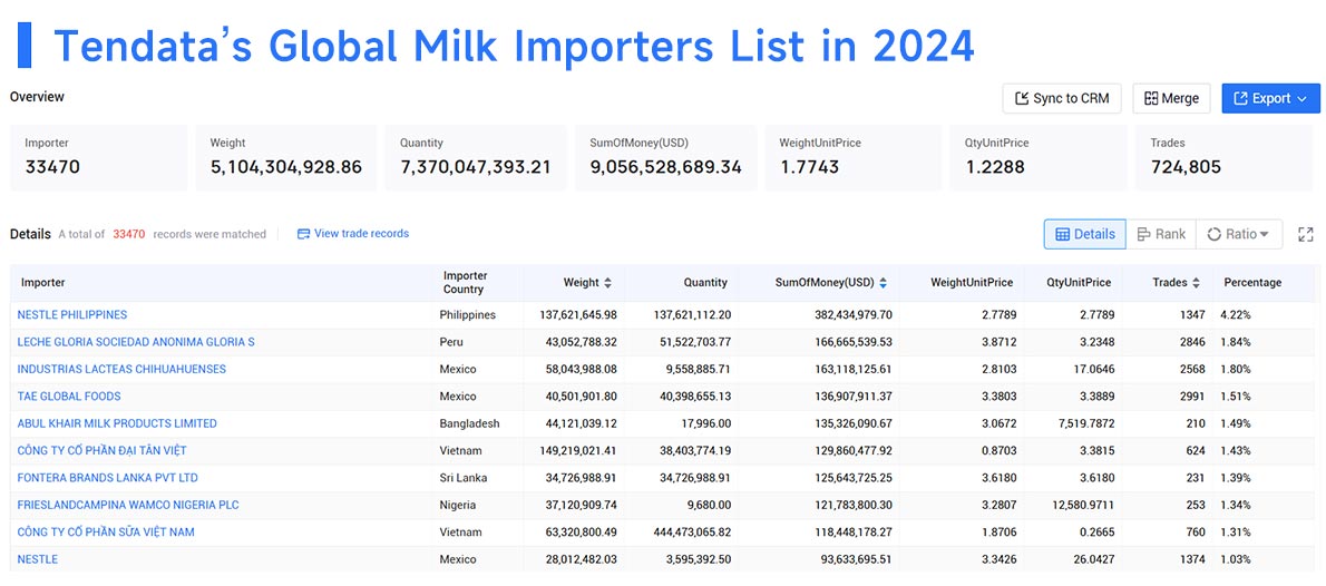 milk imports,milk import,milk importers milk imports,milk import,milk importers