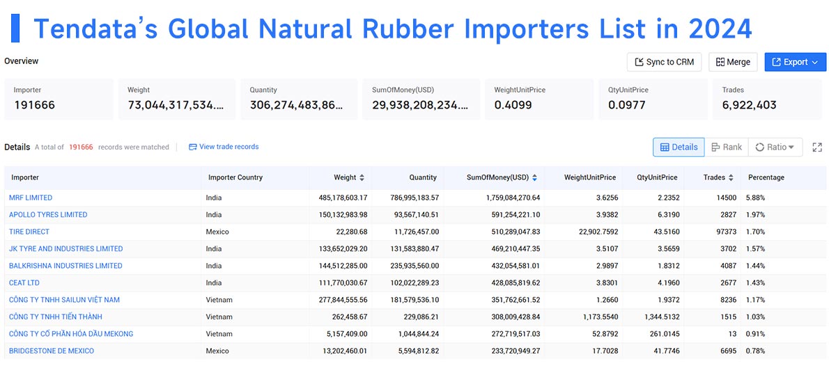 natural rubber imports,natural rubber import,rubber import natural rubber imports,natural rubber import,rubber import
