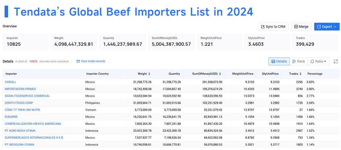 beef imports,beef import,global beef imports beef imports,beef import,global beef imports