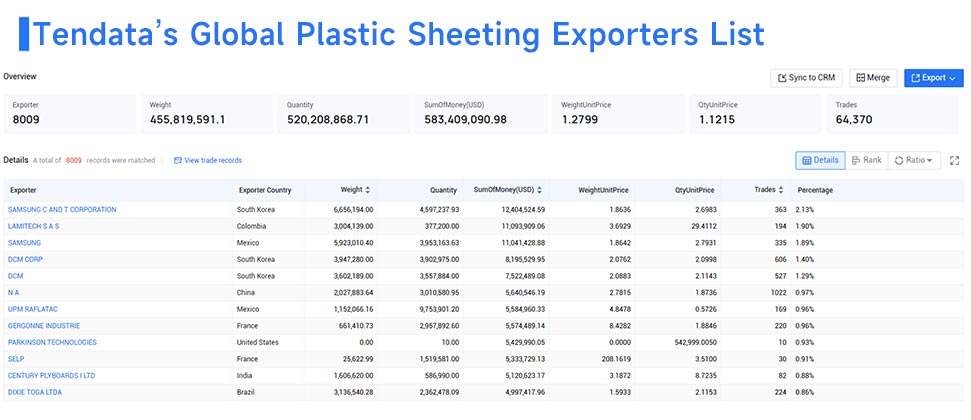 plastic sheeting import, plastic sheeting imports, plastic sheeting import market plastic sheeting import, plastic sheeting imports, plastic sheeting import market