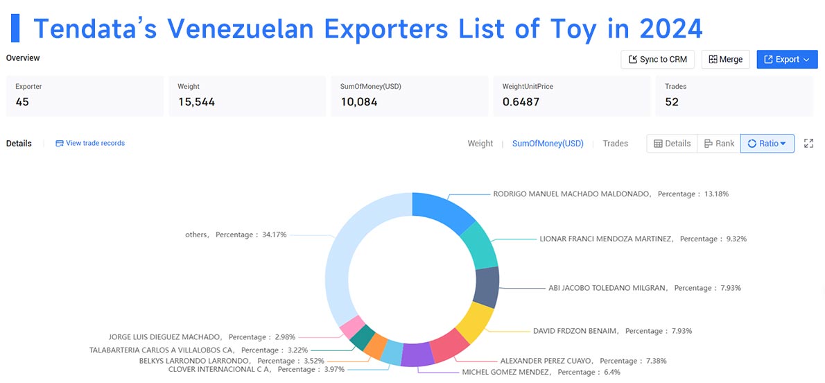venezuela's export,venezuela's exports,venezuela export venezuela's export,venezuela's exports,venezuela export