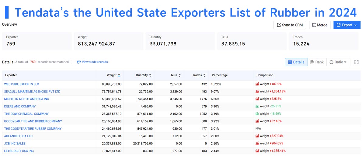 the united state export,the united state exports,the united state exported the united state export,the united state exports,the united state exported