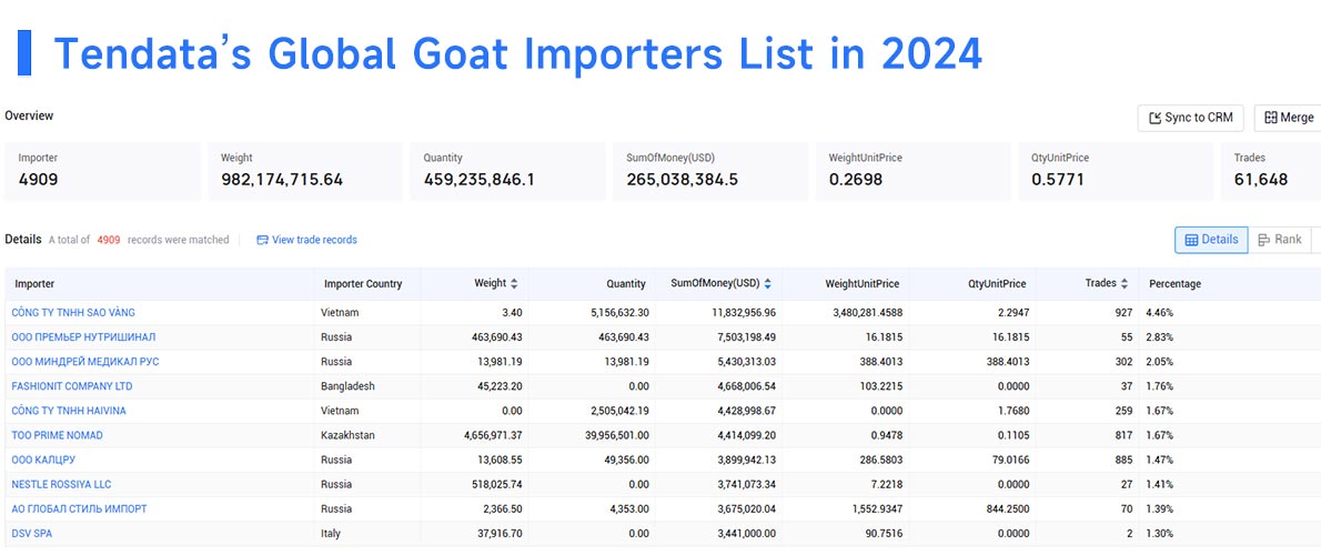 goat import,goat imports,goat import market goat import,goat imports,goat import market